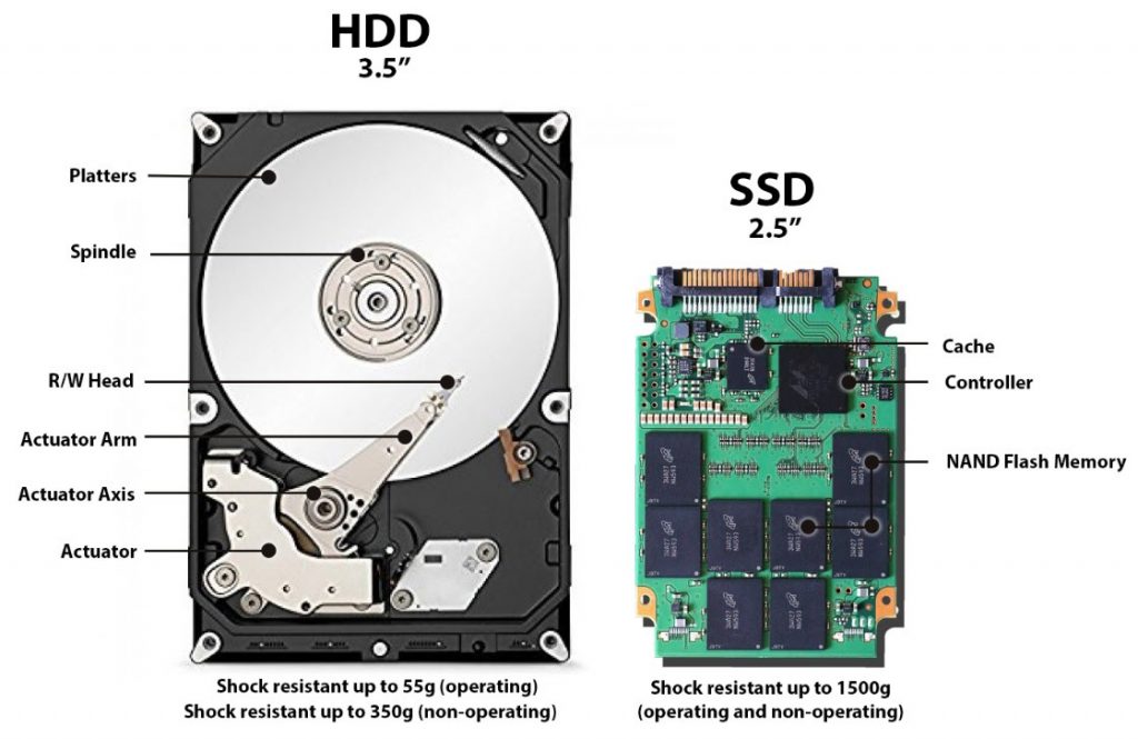 HDD